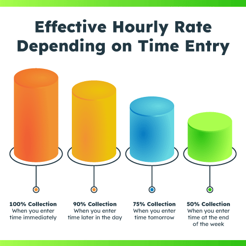 Billing Increment Chart LeanLaw Legal Billing Made Easy